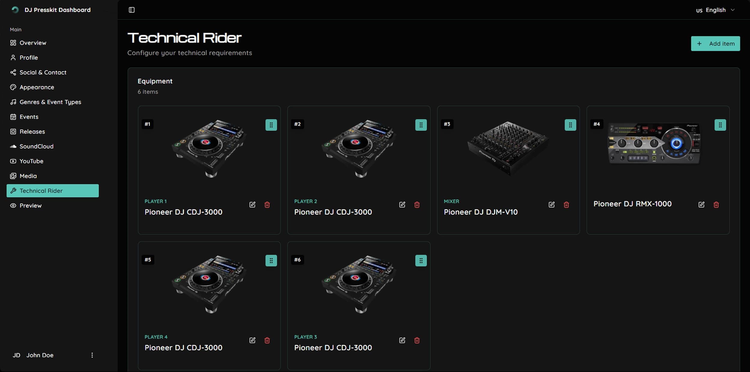 Technical Rider tab in the dashboard